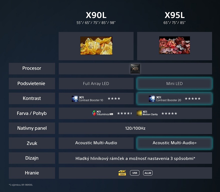 Televízor Sony XR-98X90L