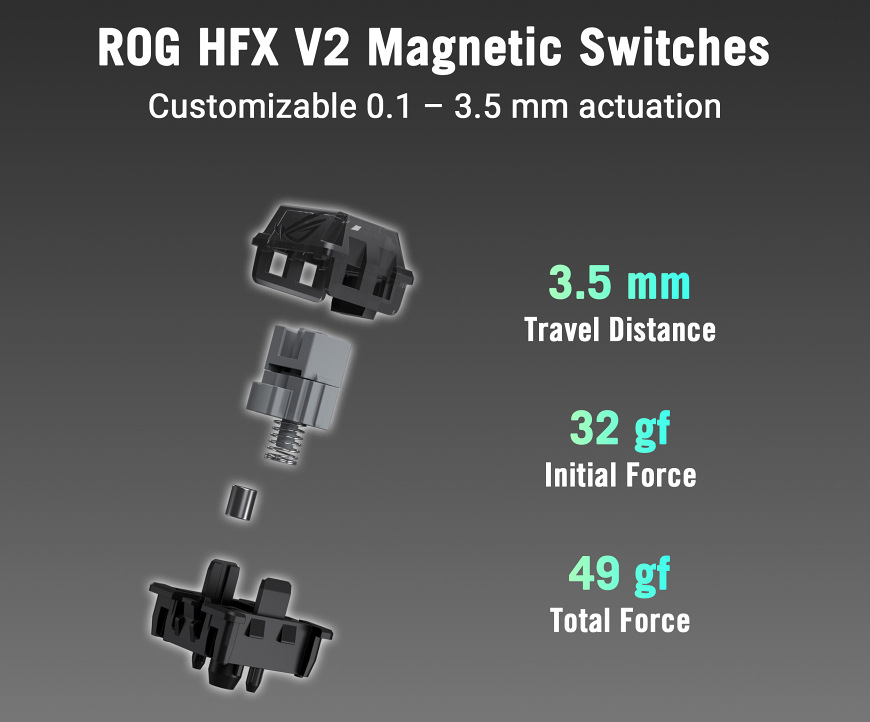 Magnetický spínač ROG HFX V2 s nastaviteľnou aktivačnou dráhou 0,1–3,5 mm