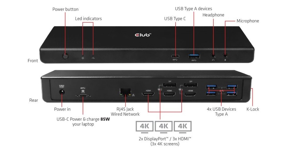 Dokovacia stanica Club3D USB-C (5xUSB/USB-C/3xHDMI/2xDP/Ethernet/Audio), Triple 4K napájací adaptér Dokovacia stanica Club3D USB-C (5xUSB/USB-C/3xHDMI/2xDP/Ethernet/Audio), Triple 4K napájací adaptér