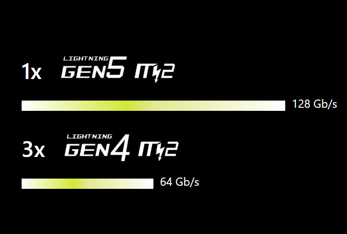Základná doska MSI MAG Z890 TOMAHAWK WIFI MSI MAG Z890 TOMAHAWK podporuje Wi-Fi 7 aj rýchle úložisko