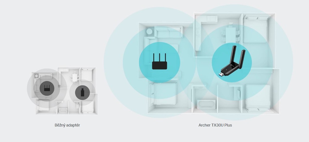 Wi-Fi adaptér TP-Link Archer TX30U Plus čierny Pôdorys znázorňujúci porovnanie pokrytia bezdrôtovým signálom. Vľavo: Malé pokrytie s „Bežný adaptér“. Vpravo: Väčšie pokrytie s Archer TX300U Plus.