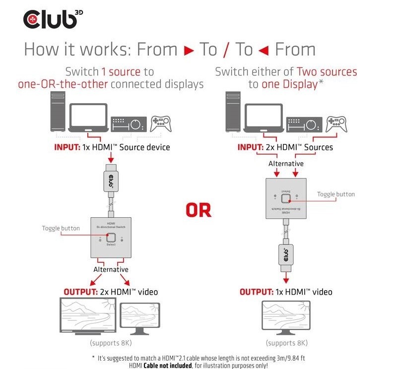 Redukcia Club3D HDMI / 2x HDMI 2v1, 8K60Hz, 4K120Hz - čierna
