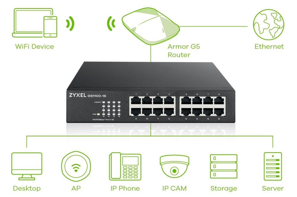 Switch ZyXEL GS1100-16