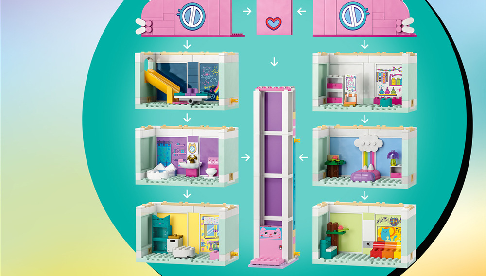 Stavebnica LEGO® Gábinin kouzelný domek 10788 Gábinin kouzelný domek Štyri známe postavy umožnia deťom prehrávať obľúbené scény zo seriálu aj vymýšľať vlastné príbehy