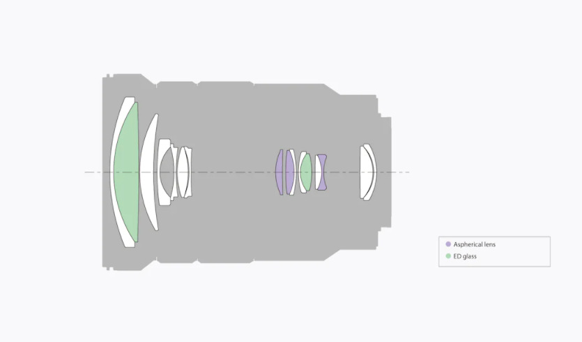Objektív Sony E PZ 18-105 mm f/4.0 G OSS čierny Objektív Sony E PZ 18-105 mm f/4.0 G OSS čierny