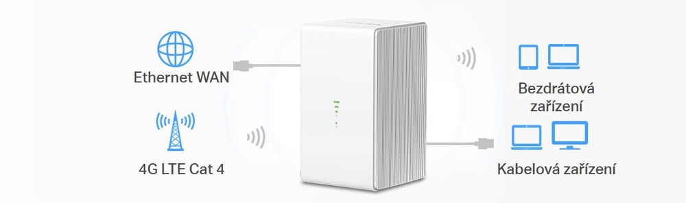 Router Mercusys MB110-4G, Wi-Fi, 4G, LTE biely Mercusys MB110-4G (MB110-4G)