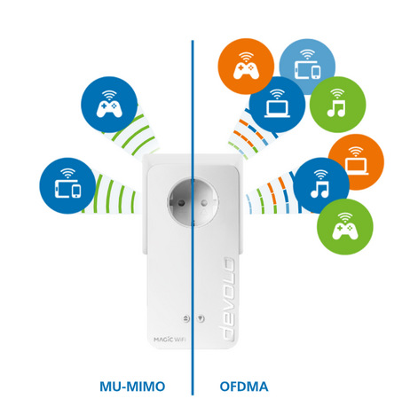 Sieťový rozvod LAN po 230V Devolo Magic 2 WiFi 6 Starter Kit Sieťový rozvod LAN po 230V Devolo Magic 2 WiFi 6 Starter Kit