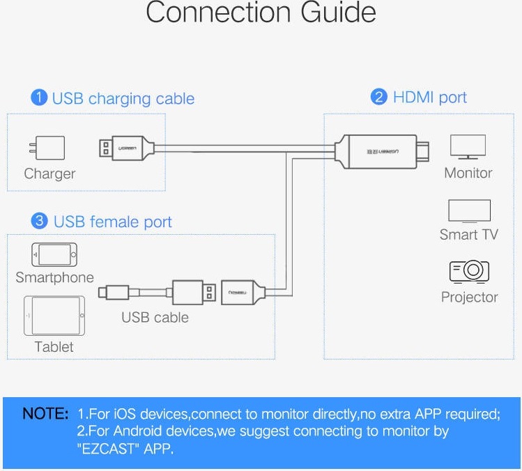 Kábel UGREEN USB/HDMI Digital AV Adapter 1,5m sivý UGREEN USB/HDMI Digital AV adaptér 1,5 m, sivá