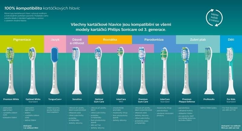 Philips Sonicare For Kids HX6044/33, bílá/modrá 