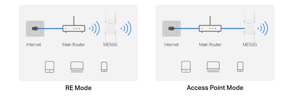 Wi-Fi extender Mercusys ME50G, AC1900 biely Mercusys ME50G