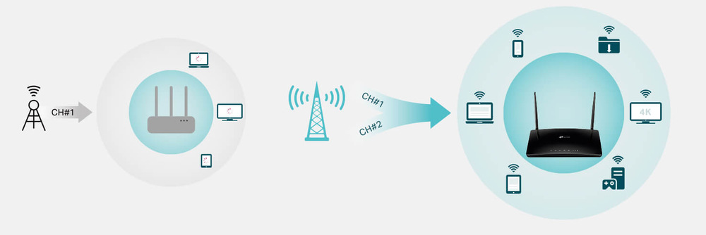 Router TP-Link Archer MR500, LTE čierny Router TP-Link Archer MR500, LTE čierny