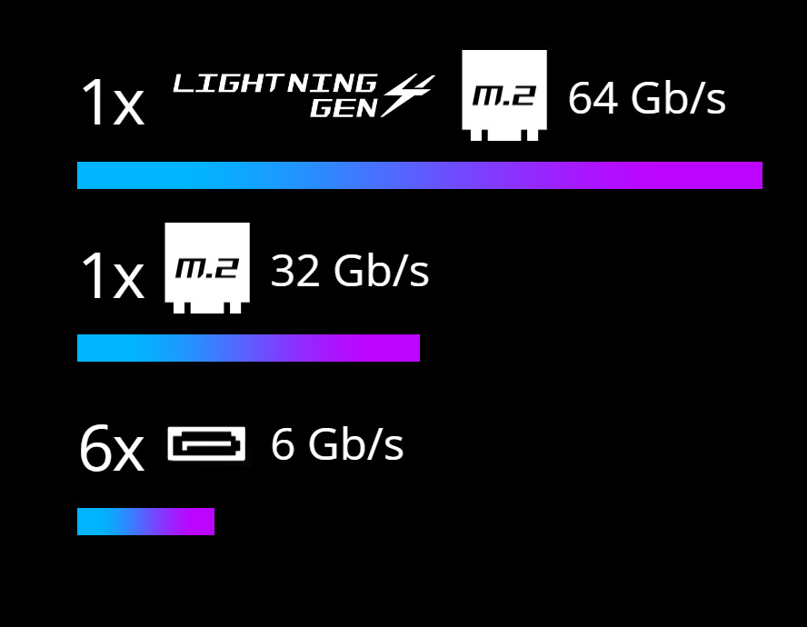 Základná doska MSI MPG B550 GAMING PLUS