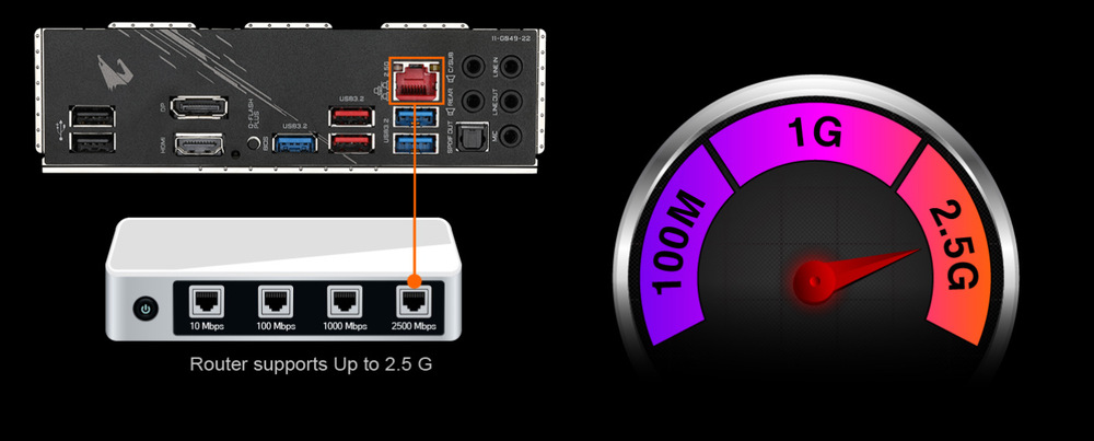 Základná doska GIGABYTE B550 AORUS ELITE V2