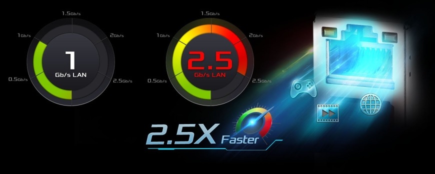 Vizualizácia rýchlosti pripojenia 2.5GLAN pri základnej doske ASRock B860 Pro-A v porovnaní s Gigabit ethernet pripojením