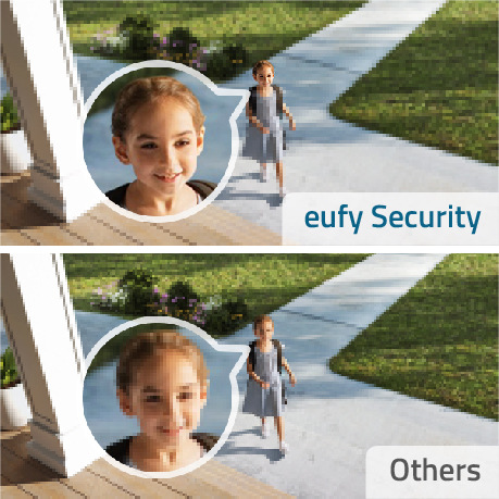 IP kamera Anker Eufy EufyCam 2 Pro add on Camera Anker Eufy EufyCam 2 Pro