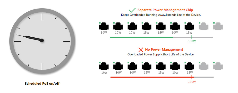 Switch Tenda TEG5310P-8-150W