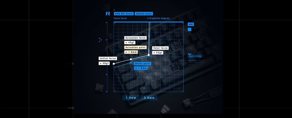 Klávesnica Asus STRIX SCOPE II 96 (ROG NX Snow / PBT) - US biela Asus ROG Strix Scope II 96