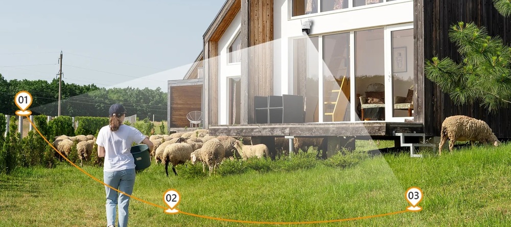 IP kamera Imou Titan Pro biela Vonkajšia IP kamera Imou Titan Pro je umiestnená na fasáde domu a sleduje široký priestor záhrady. Biele kužele znázorňujú rôzne smery záberu a oranžová trasa s bodmi 01, 02 a 03 ukazuje automatické sledovanie pohybu osoby v priestore.
