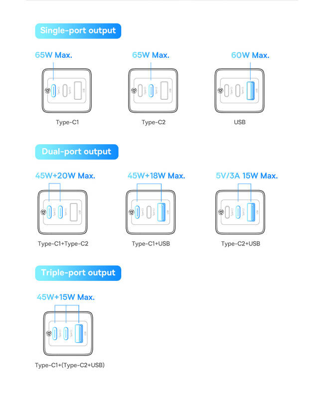 Nabíjačka do siete Baseus GaN5 Pro, 2x USB-C, USB-A, 65W + USB-C kábel 1m biela Nabíjačka do siete Baseus GaN5 Pro, 2x USB-C, USB-A, 65W + USB-C kábel 1m biela