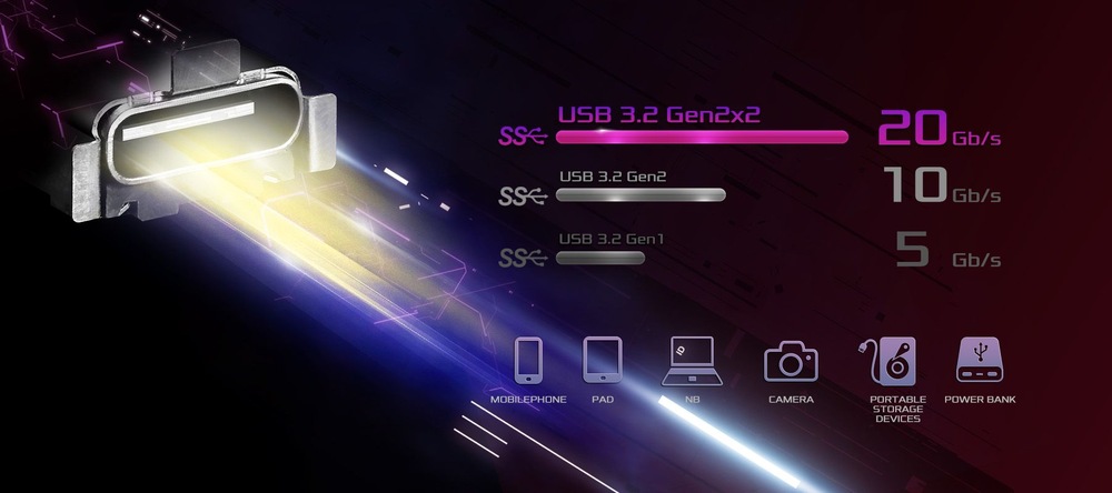 Základná doska ASRock B860M Pro RS USB-C porty umožní prenášať dáta rýchlosťou až 20 Gb/s