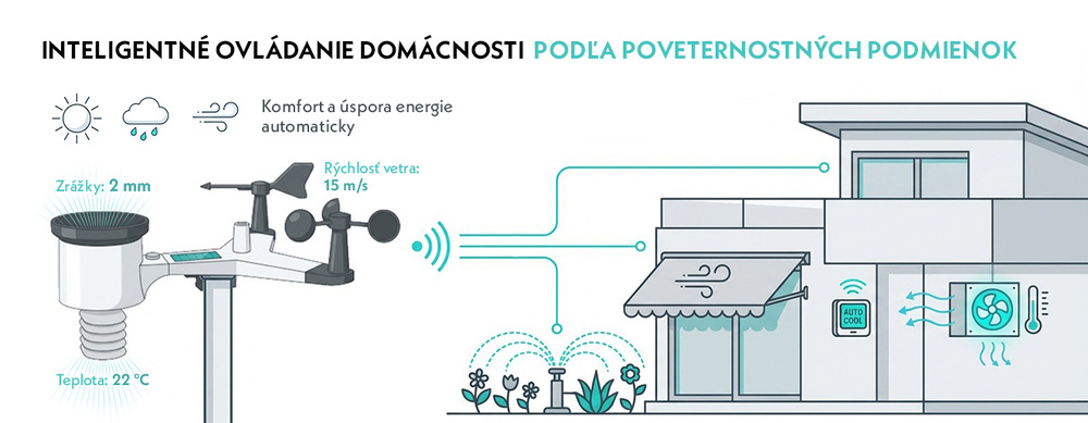 Meteorologická stanica GoGEN ME 3900 WiFi čierna