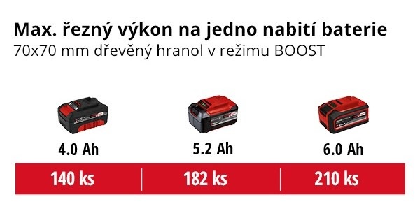 Píla reťazová Einhell FORTEXXA 18/30 bez aku (bez batérie) 4600010 Píla reťazová Einhell FORTEXXA 18/30 bez aku (bez batérie) 4600010