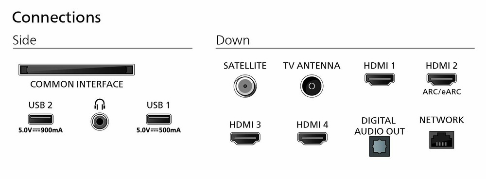 Televízor Philips 55MLED920