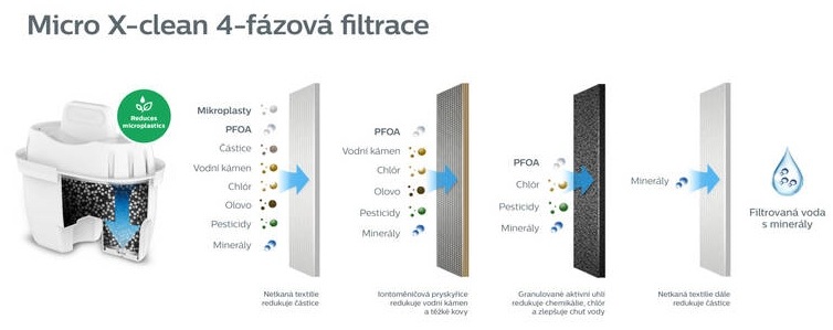 Náhradný filter Philips AWP211/58 Náhradný filter Philips AWP211/58