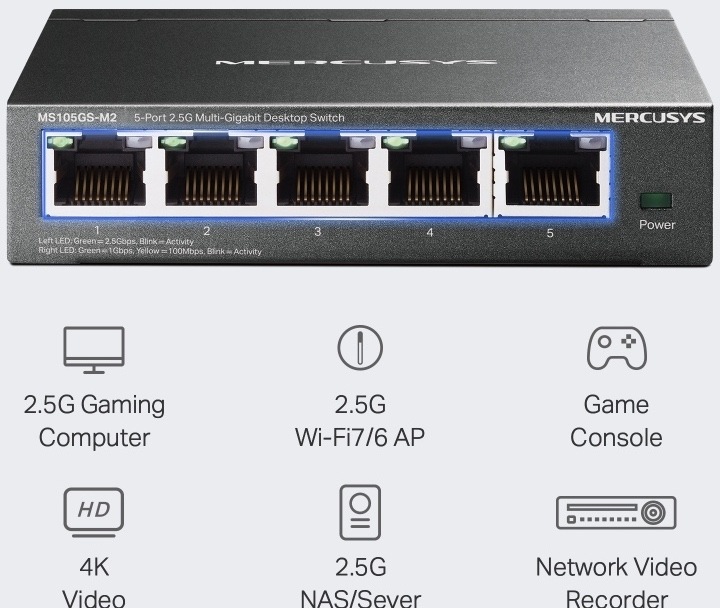 Switch Mercusys MS105GS-M2 (MS105GS-M2) čierny Infografika ukazuje možnosti pripojenia switcha: herný počítač, prístupový bod Wi-Fi 7/6, konzolu, 4K video, 2,5 G NAS alebo server a sieťový videorekordér.