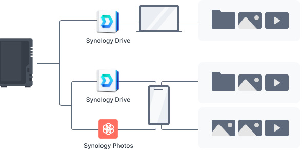 Sieťové úložisko Synology DiskStation DS223 čierne