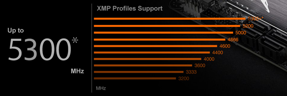 Základná doska GIGABYTE B550I AORUS PRO