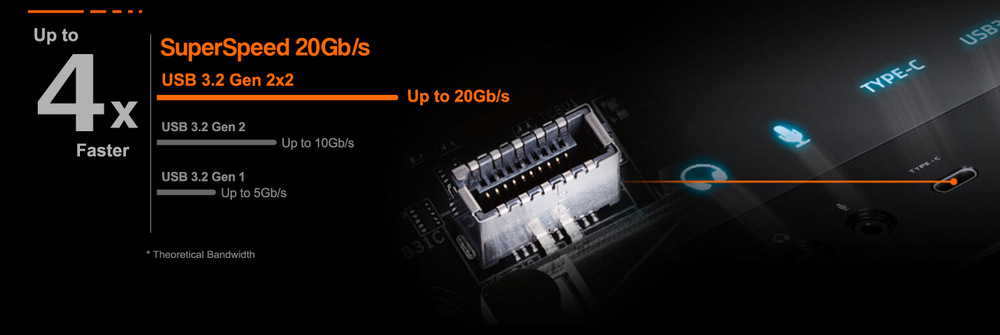 Základná doska GIGABYTE B650M AORUS ELITE AX