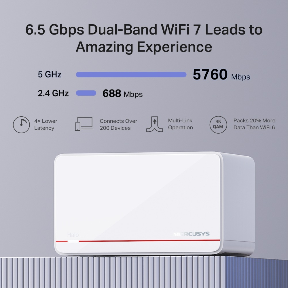 Wi-Fi systém Mercusys s benefitmi na obrázku