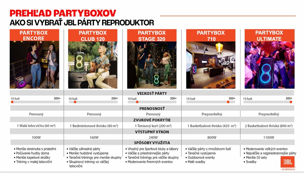 Párty reproduktor JBL PARTYBOX CLUB 120 čierny Párty reproduktor JBL PARTYBOX CLUB 120 čierny