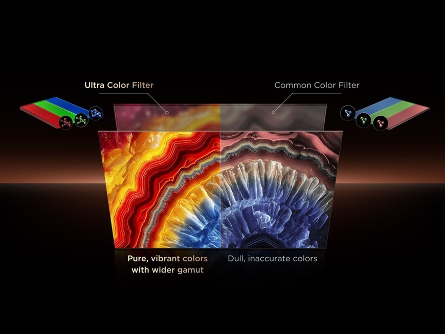 Televízor TCL 85C7L Porovnanie farebného podania televízie TCL 85C7L s Ultra Color Filter a bežného filtra, ukážka výraznejších a presnejších farieb so širším farebným gamutom.