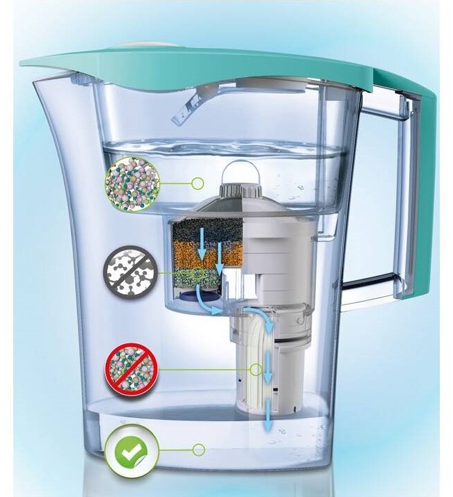 Filtrácia vody Laica MikroPlastik-STOP UFSBE02 tyrkysová Filtrácia vody Laica MikroPlastik-STOP UFSBE02 tyrkysová