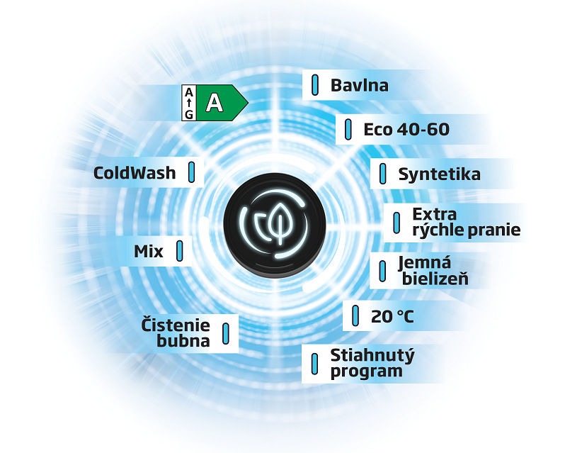 Práčka Beko B3WFU4841MCC sivá
