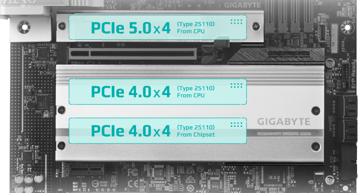 Základná doska GIGABYTE B650 AERO G M.2 sloty umožní pripojenie NVMe SSD diskov pre rýchle a spoľahlivé úložisko
