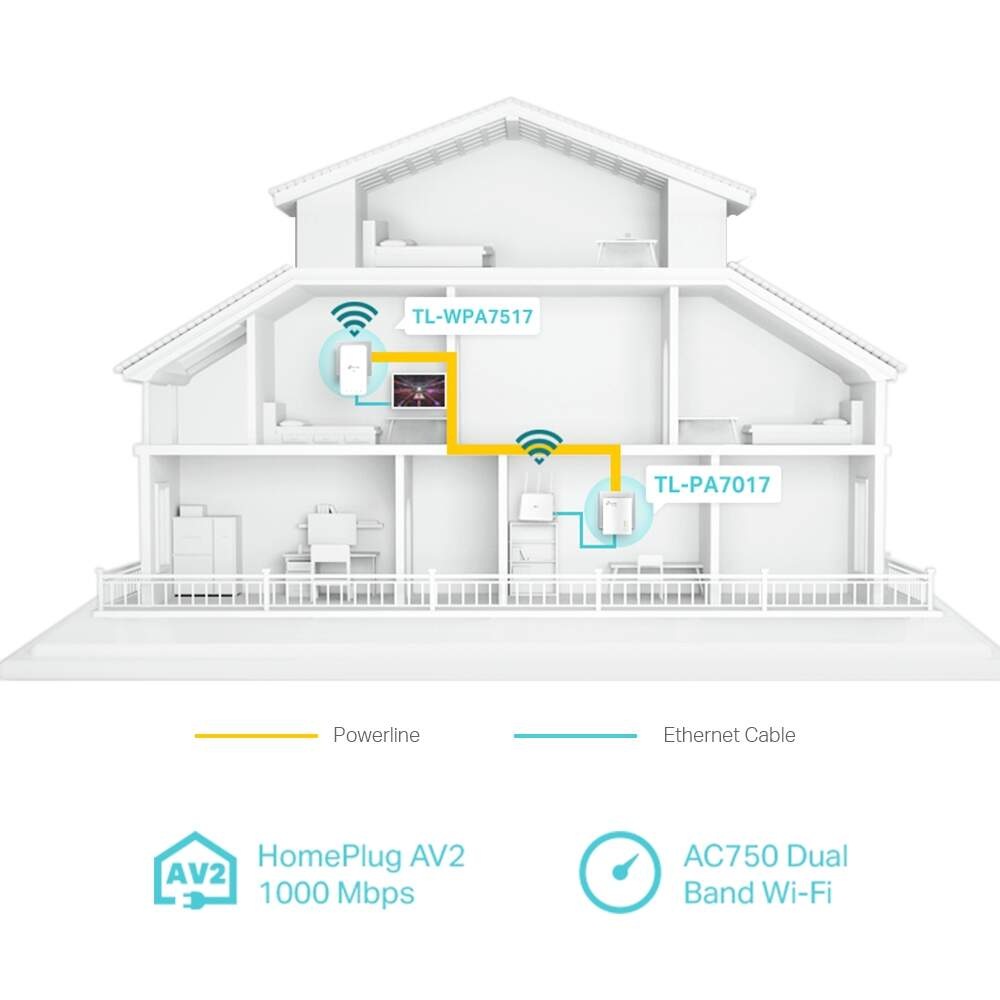 Sieťový rozvod LAN po 230V TP-Link TL-WPA7517 Wi-Fi Network Kit Powerline