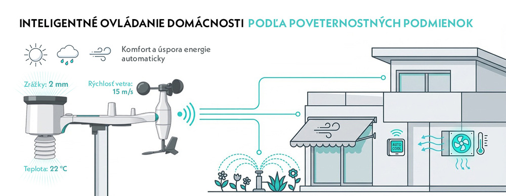Meteorologická stanica GoGEN ME 4900 WiFi čierna