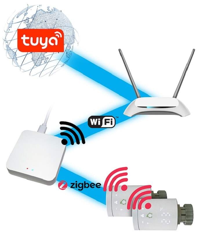 Bezdrôtová termohlavica Xtend Home TRV-H101 set (2ks + jednotka) biela