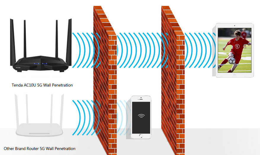Router Tenda AC10 čierny