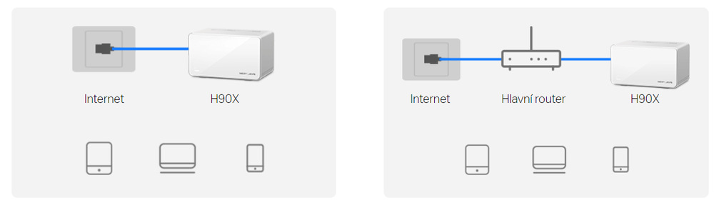 Kompletný Wi-Fi systém Mercusys Halo H90X, AX6000 WiFi6 Mesh (2-pack) biely Kompletný Wi-Fi systém Mercusys Halo H90X, AX6000 WiFi6 Mesh (2-pack) biely