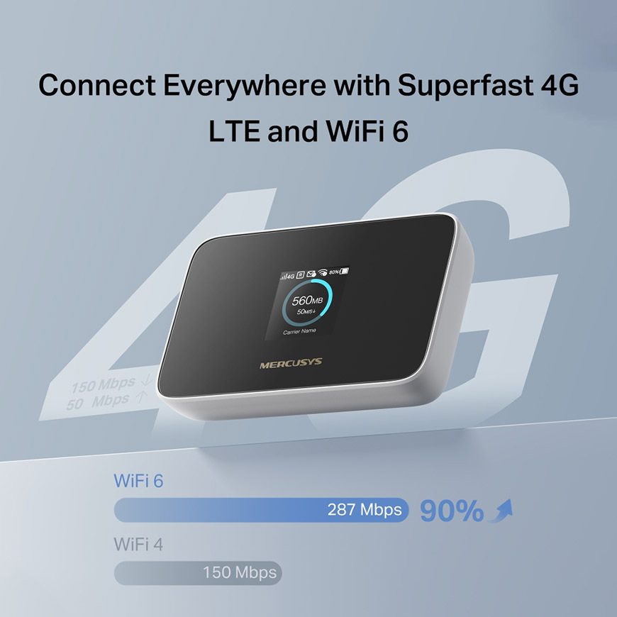 Router Mercusys MT115 4G LTE Mobilný Wi-Fi 6″ width=