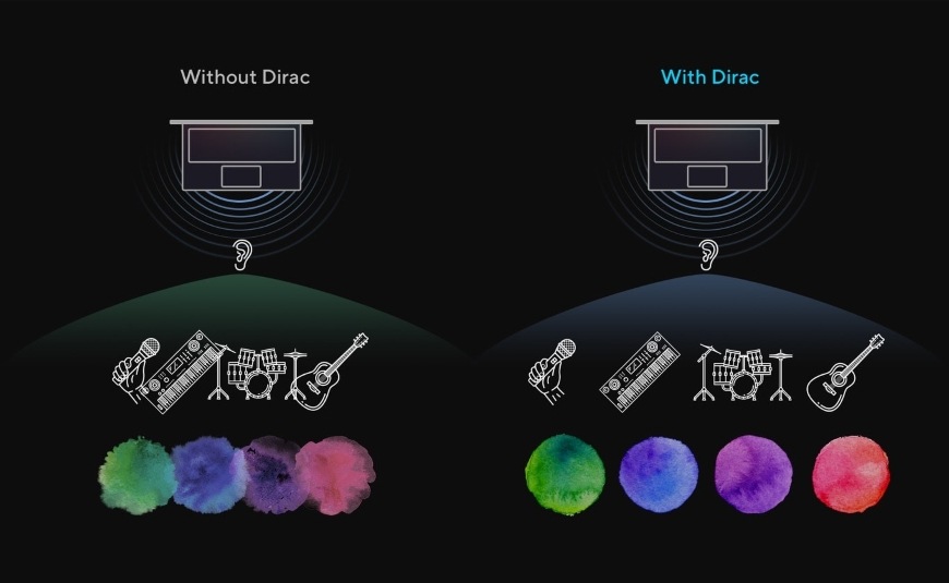 Precízne rozlíšenie nástrojov vďaka reproduktorom s technológiou Dirac v notebooku Asus Vivobook 15″ width=
