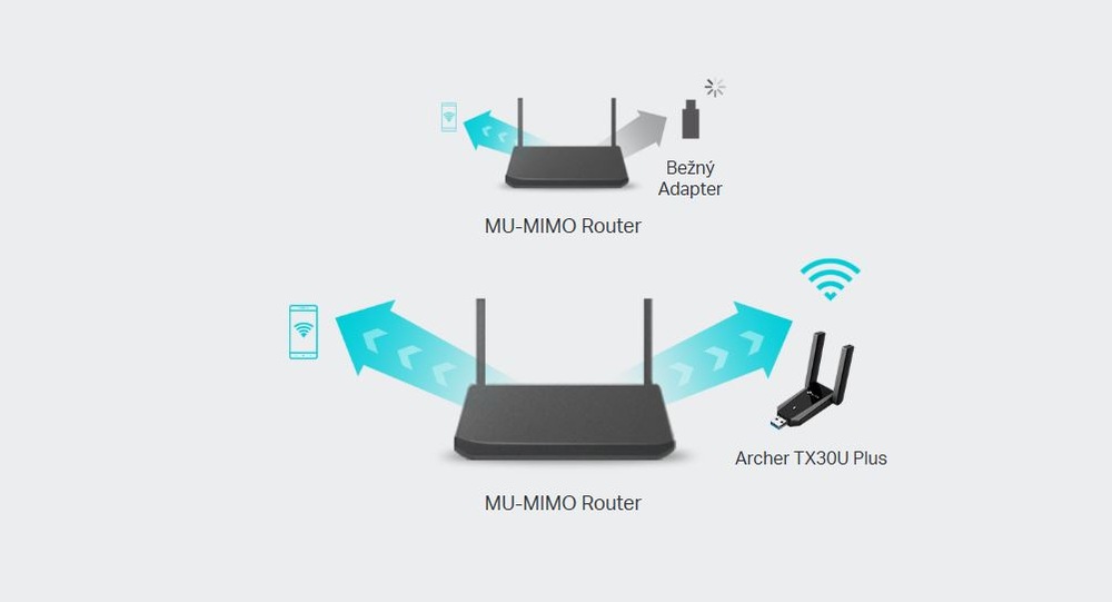 Wi-Fi adaptér TP-Link Archer TX30U Plus čierny Schéma dvoch routerov MU-MIMO. Horný router používa generický adaptér, zatiaľ čo spodný používa Archer TX30U Plus s silnejším Wi-Fi signálom.