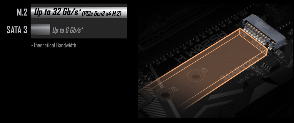Základná doska GIGABYTE A520M H