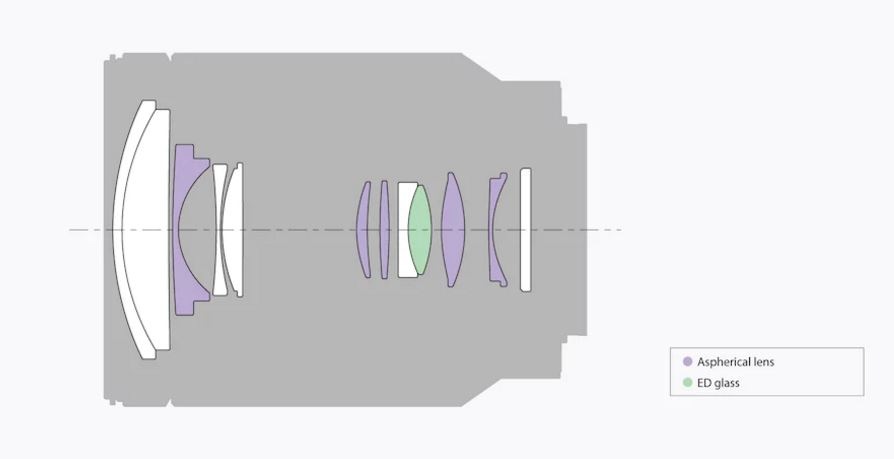 Objektív Sony Vario-Tessar T* FE 24–70 mm f/4 ZA OSS čierny Objektív Sony Vario-Tessar T* FE 24–70 mm f/4 ZA OSS čierny