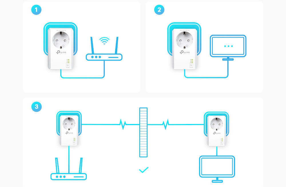 Sieťový rozvod LAN po 230V TP-Link TL-PA7027P KIT Sieťový rozvod LAN po 230V TP-Link TL-PA7027P KIT
