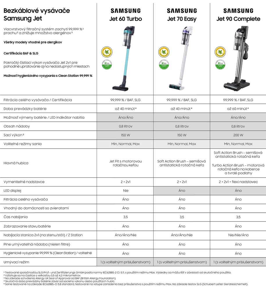 Tyčový vysávač Samsung Jet 70 Easy VS15T7033R4/GE